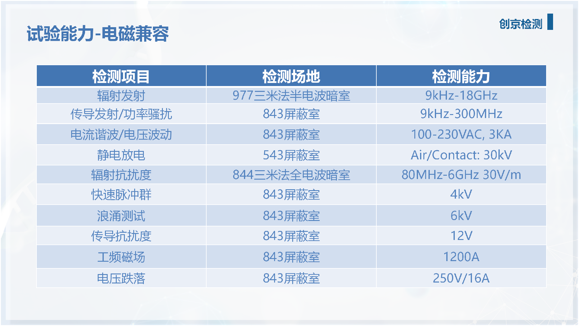 創京檢測公司介紹（中文版）_01.png