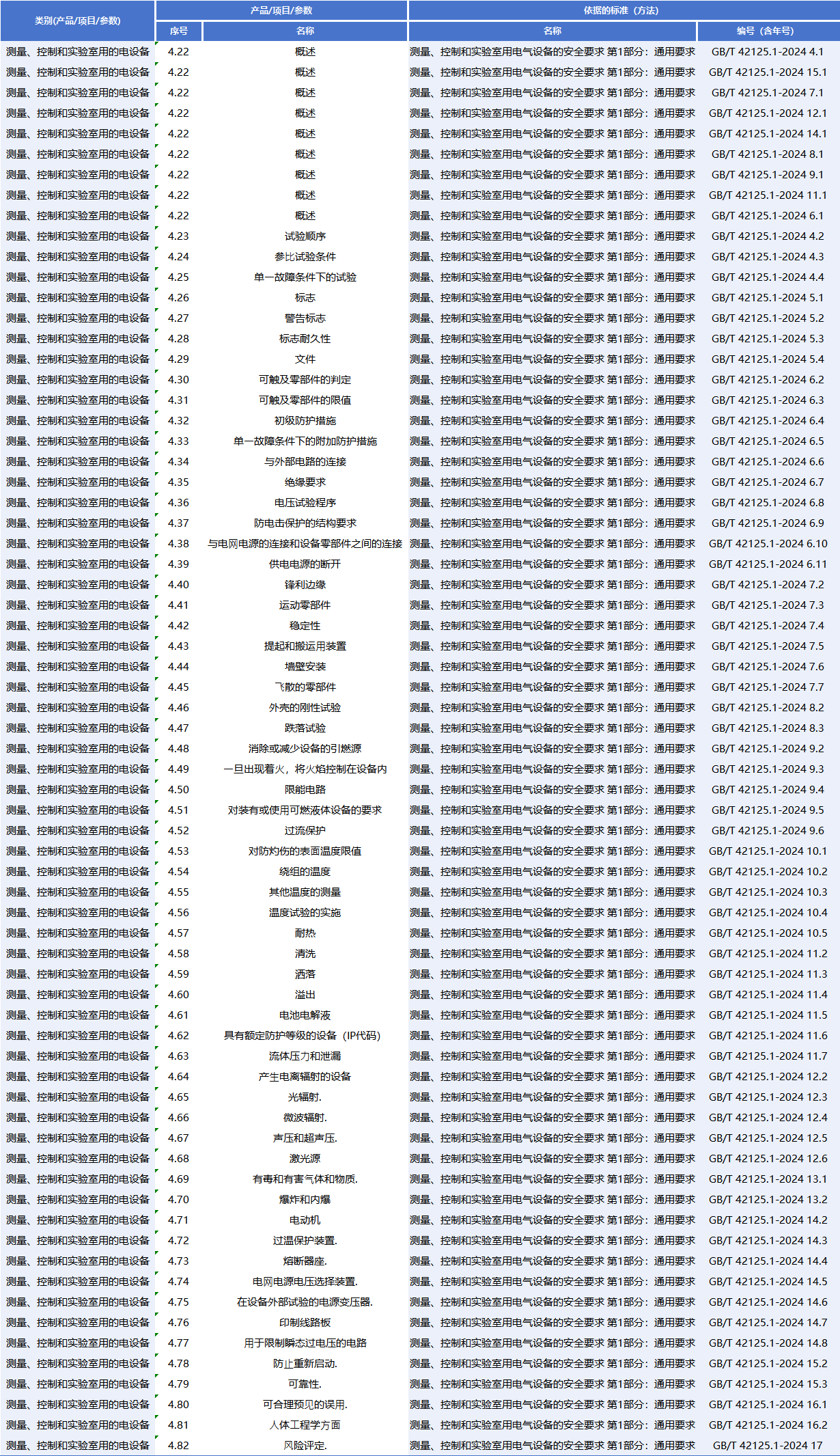 GB T 42125.1-2024資質列表.png