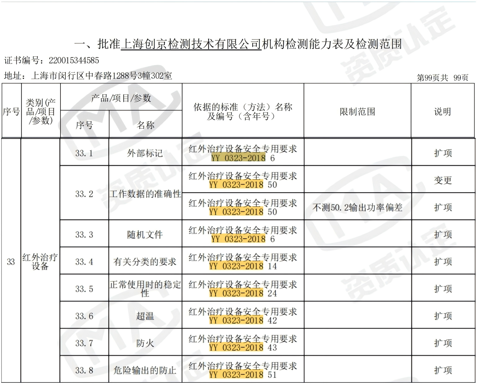 YY 0323-2018.png