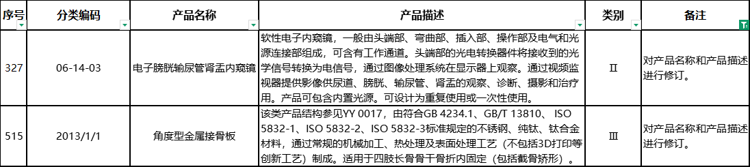 對產品名稱和產品描述進行修訂.png
