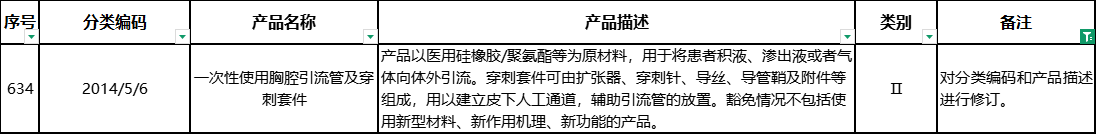 對分類編碼和產品描述進行修訂.png